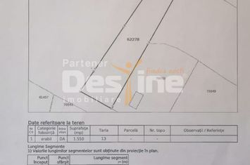 Teren de vanzare VOROVESTI - Iasi anunturi imobiliare Iasi