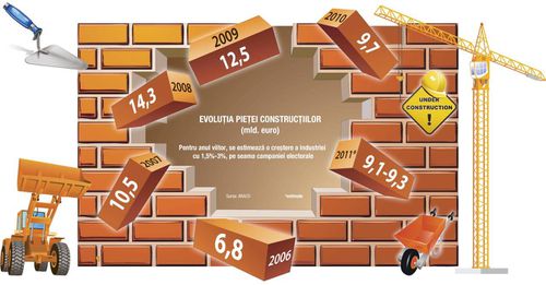 Paradox imobiliar: Casele se ieftinesc, materialele de construcţii se scumpesc