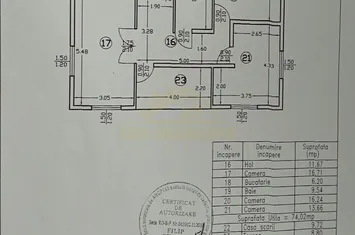APARTAMENT 3 CAMERE--MOBILAT-CAMPUS SCOLAR anunturi imobiliare Bucuresti