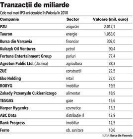 Nu mai merge nici la polonezi: proprietarul mall-ului Cotroceni şi-a amânat listarea la Varşovia