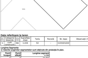 Teren intravilan 1224 mp.Sangeorgiu de Mures zona Lukoil anunturi imobiliare Mures