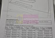 268.500 €, Teren Extravilan