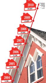 Despre importanta indicelui oficial al pietei imobiliare