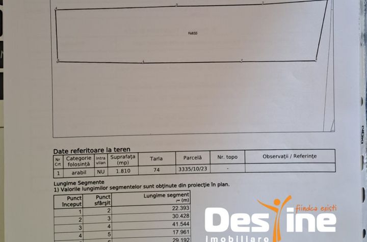 Teren de vanzare CORNESTI - Iasi anunturi imobiliare Iasi