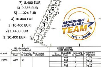 Teren Extravilan de vanzare EXTERIOR EST - Covasna anunturi imobiliare Covasna