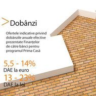 Creditul în lei este mai scump decât cel în euro pentru "Prima casă"