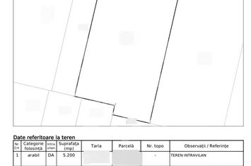 Teren intravilan 5200 mp de vanzare, zona Borsului anunturi imobiliare Bihor