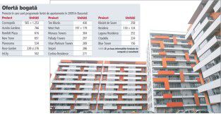 Lista lunga de apartamente noi pentru acest an: 10.000 de unitati. Cine le cumpara?
