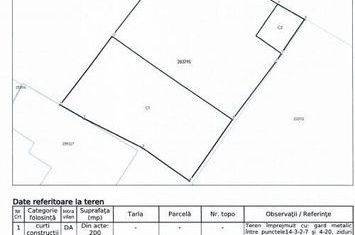BUCURESTII NOI - Chitila | Teren 200mp | 20min metrou Bazilescu anunturi imobiliare Bucuresti