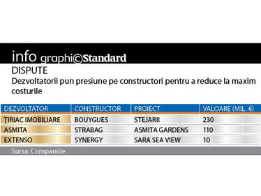 Cum reduc dezvoltatorii costurile: executa garantiile constructorilor