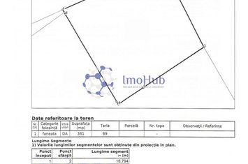 Teren Copou, 361 mp, Sos. Stefan cel Mare anunturi imobiliare Iasi
