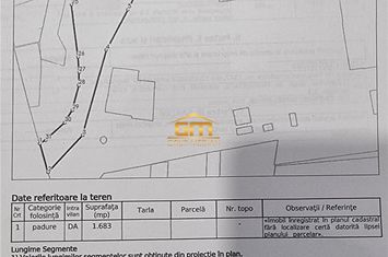 Teren Intravilan de vanzare NORD - Valcea anunturi imobiliare Valcea