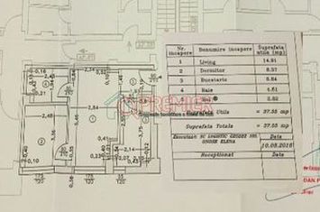 2 camere mobilat - 5 minute Metrou Dimitrie - ideal investie anunturi imobiliare Bucuresti