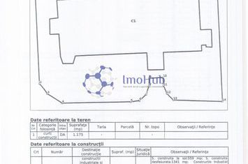 Clădire comercială 1.640 mp, teren 1.175 mp – zona Dacia, Iași anunturi imobiliare Iasi
