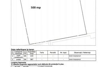 Teren de vanzare SIBIU - Sibiu anunturi imobiliare Sibiu