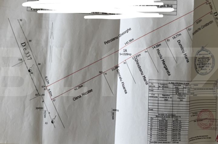 Teren de vanzare MALU MARE - Dolj anunturi imobiliare Dolj