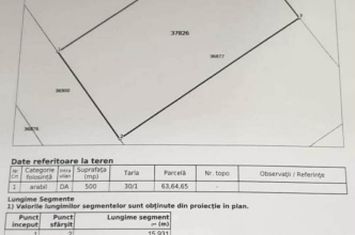 Teren de vanzare GHERCESTI - Dolj anunturi imobiliare Dolj