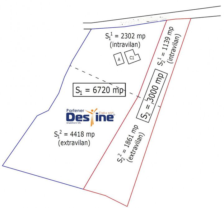 Teren de vanzare IASI - Iasi anunturi imobiliare Iasi