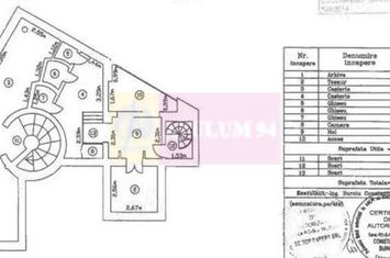 Inchiriere spatiu comercial ultracentral, Universitate anunturi imobiliare Bucuresti