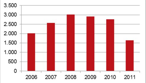 Raportul Bucureşti - Trimestrul I 2012