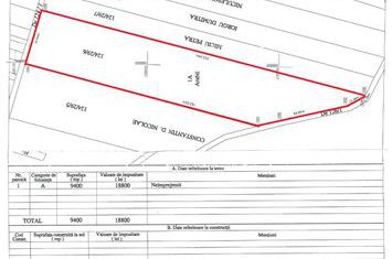Teren 9400 mp Tunari | Padure | Tarla 39 anunturi imobiliare Bucuresti