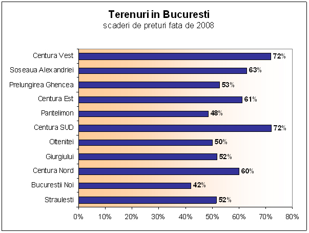 18591-terenuri-bucuresti.jpg