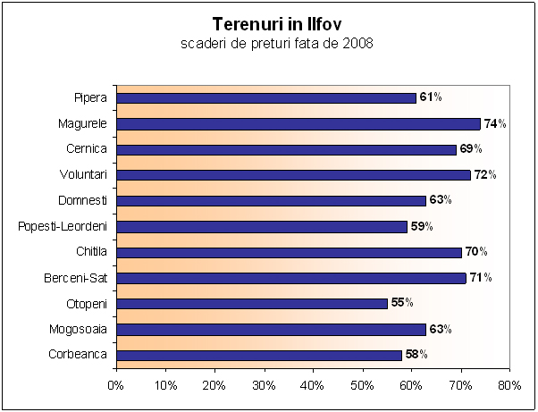 18592-terenuri-ilfov.jpg