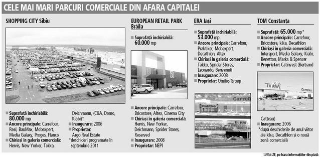 19654-parcuri-comerciale.jpg