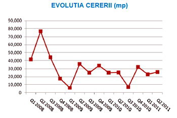 19844-sursa_colliers_international.jpg