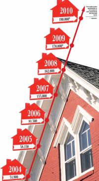 Indicele imobiliar - abia din 2010