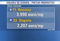 Locuinţele din Bucureşti sunt mai scumpe decât cele din Budapesta cu până la 45%