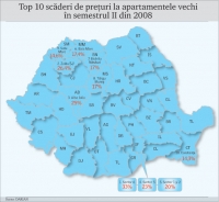 Preţul apartamentelor vechi din România a scăzut cu 13% în şase luni